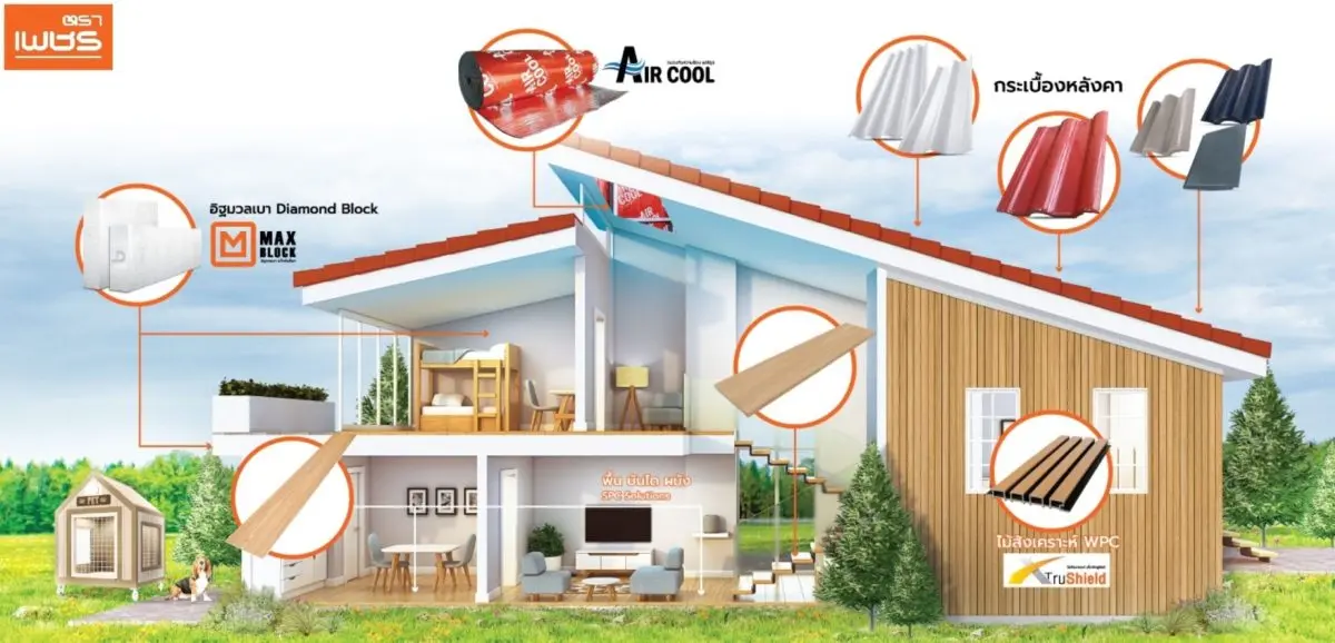 ในวันที่โลกเต็มไปด้วยความเร่งรีบและสภาพอากาศแปรปรวน นิยามของคำว่า “Well-Being” จึงไม่ใช่เพียงแค่การรับประทานอาหารที่ดีหรือการออกกำลังกายสม่ำเสมอเท่านั้น แต่กำลังขยายไปสู่ “การอยู่ในสภาวะแวดล้อมที่ดี...