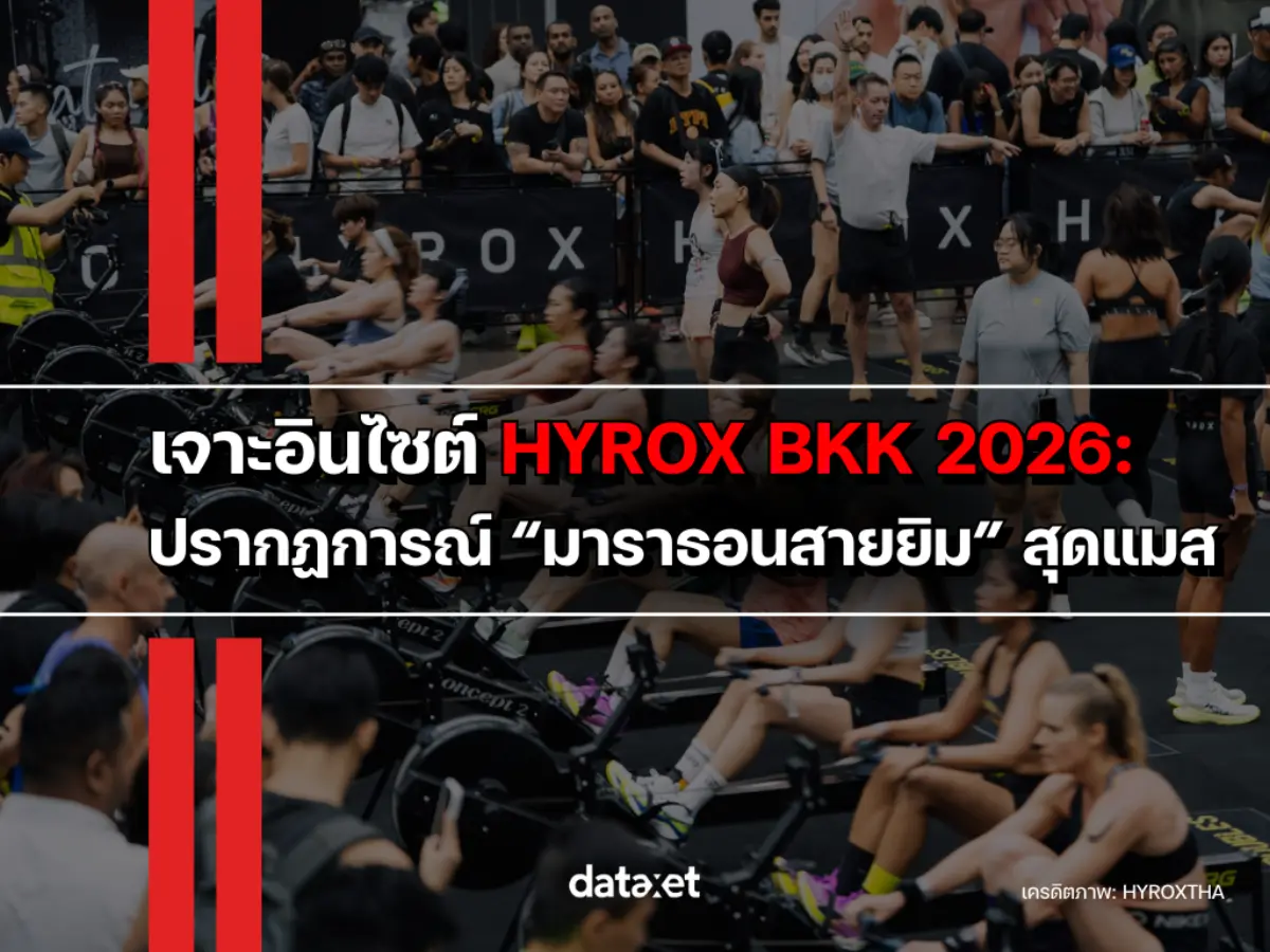 เพิ่งปิดฉากไปสด ๆ ร้อน ๆ กับอีเวนต์ Fitness Racing แห่งปีอย่าง BYD HYROX Bangkok 2026 (20-22 มี.ค. 2026) ที่เปลี่ยนฮอลล์ไบเทคบางนาให้กลายเป็นสมรภูมิรีดเหงื่อของคนรักสุขภาพนับหมื่นคน บริษัท ดาต้า...