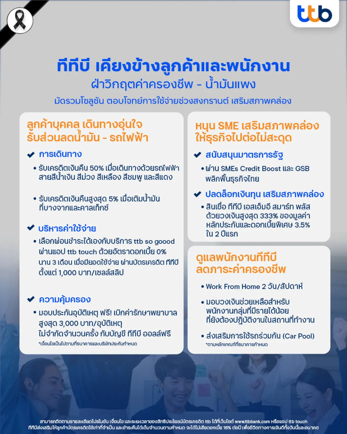 ทีทีบี ยืนหยัดเคียงข้างคนไทยในทุกสถานการณ์ เดินหน้าดูแลทั้งลูกค้าบุคคล ลูกค้า SME และพนักงานทั่วประเทศ เพื่อบรรเทาผลกระทบจากภาวะค่าครองชีพและราคาน้ำมันที่ปรับตัวสูงขึ้น โดยเฉพาะในช่วง...