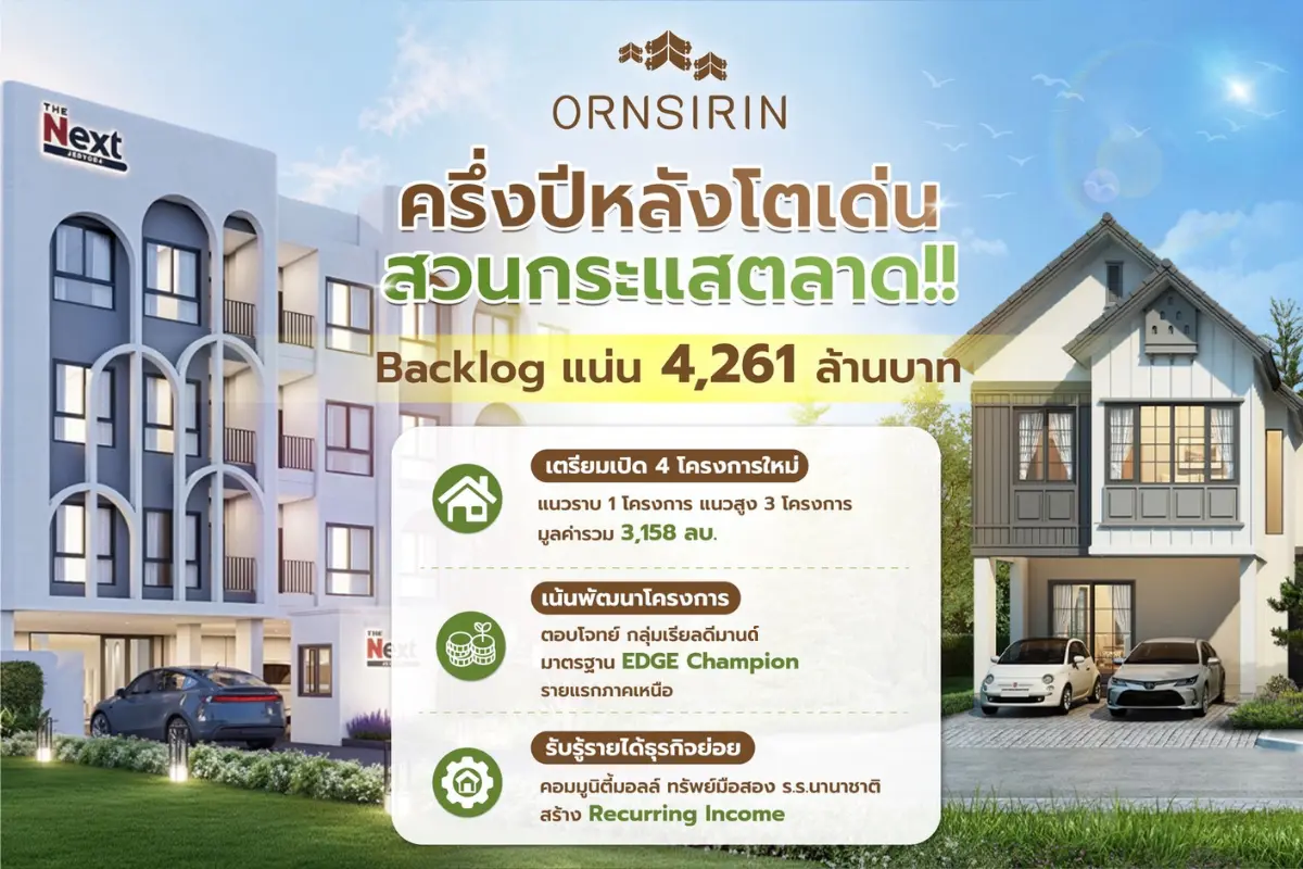 ORN กางแผนครึ่งปีหลัง 2569 โตเด่นกว่าครึ่งปีแรก ตุน Backlog 4,261 ล้านบาท ลุยโอนกรรมสิทธิ์โครงการ HABITAT MAHIDOL, ARISE VIBE PHUKET, ARISE HILL หนุนรับรู้รายได้ต่อเนื่อง เดินหน้าเปิดโครงการ...