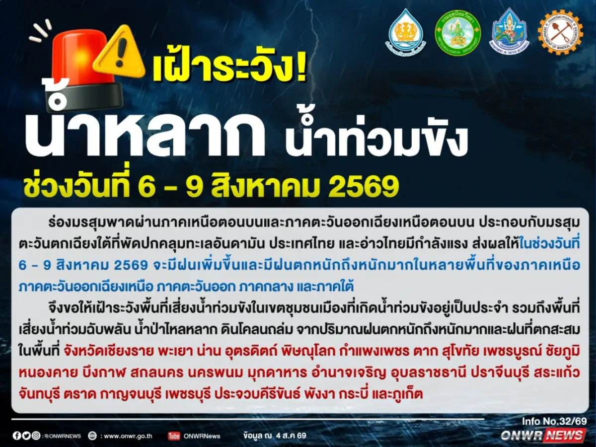 สทนช.เฝ้าระวัง! น้ำหลาก น้ำท่วมขัง ช่วงวันที่ 6 – 9 สิงหาคม 2569