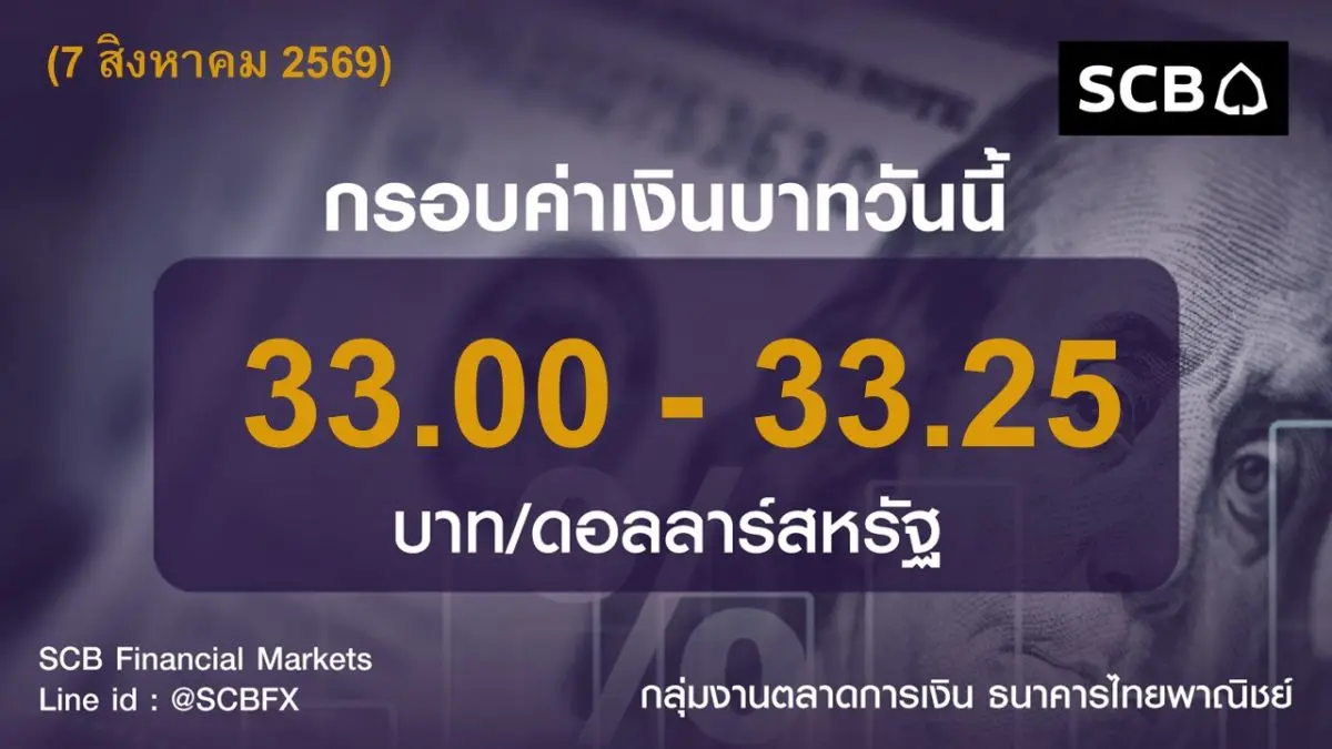 Market update by SCBFM: 7 สิงหาคม 2569