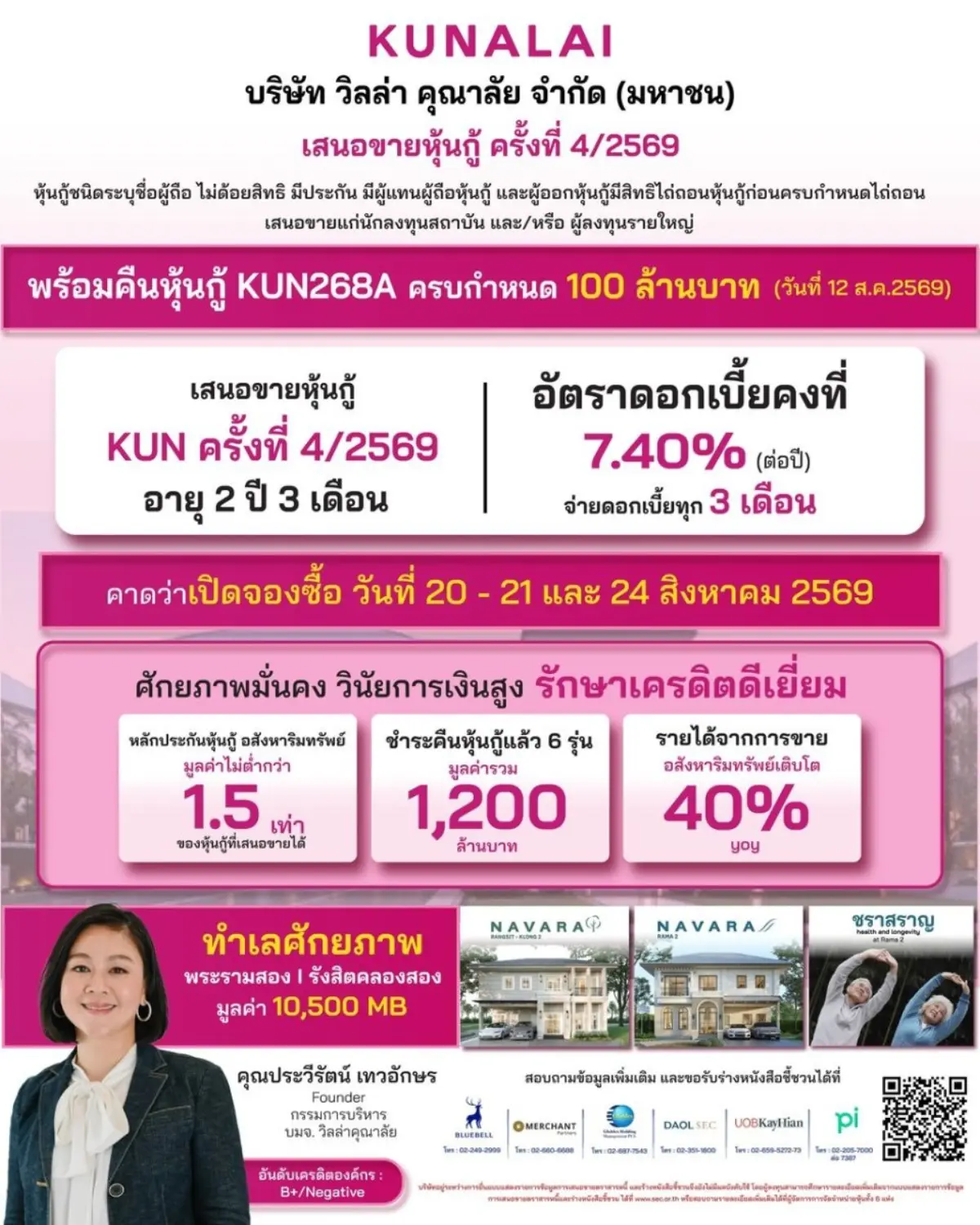 บมจ.วิลล่า คุณาลัย (KUN) ตอกย้ำความแข็งแกร่งทางการเงินและความน่าเชื่อถือ ประกาศเตรียมเปิดเสนอขายหุ้นกู้มีประกัน ครั้งที่ 4/2569 อายุ 2 ปี 3 เดือน เสนอขายให้แก่นักลงทุนสถาบันและนักลงทุนราย...