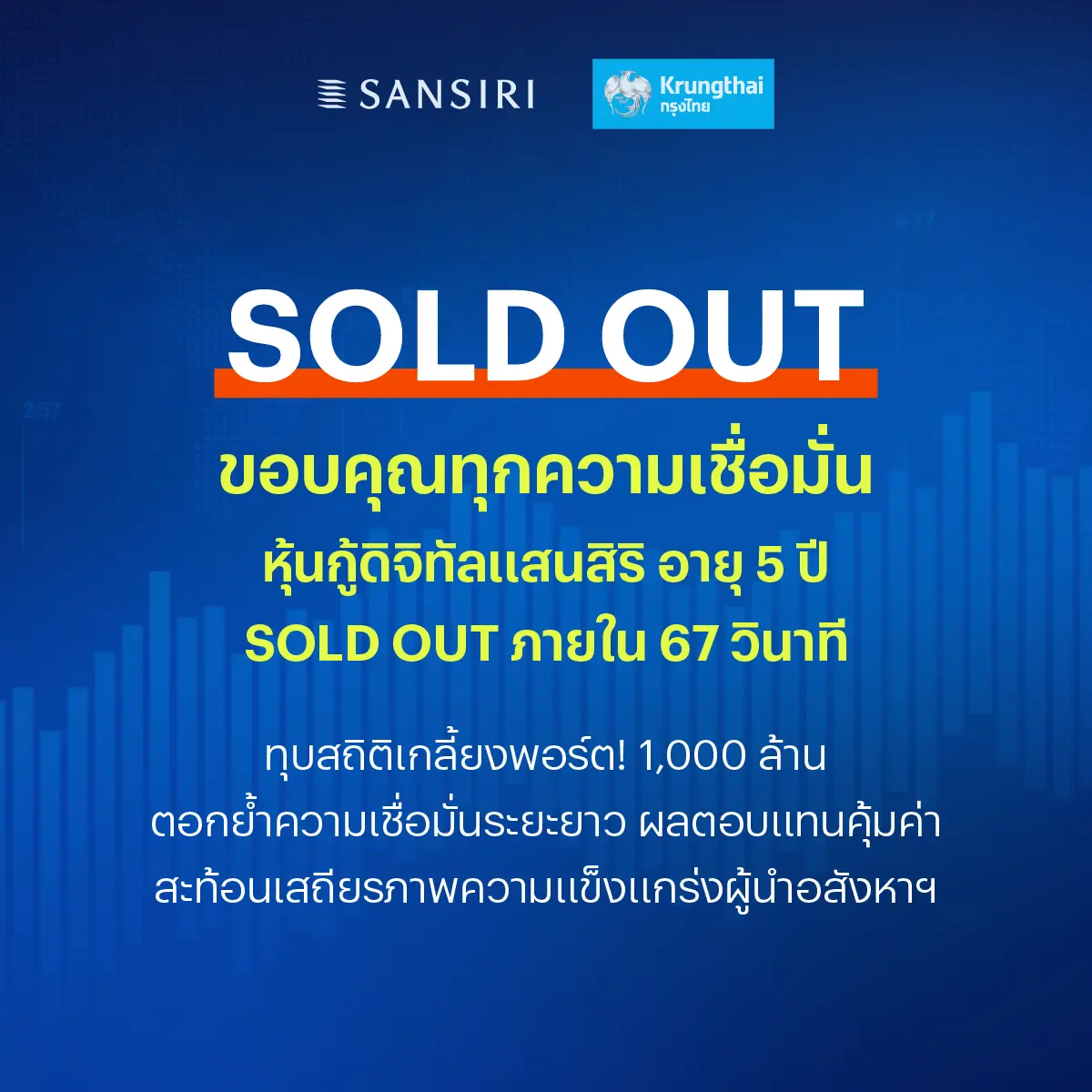 ตอกย้ำความเชื่อมั่นระยะยาว ชูอายุ 5 ปี ผลตอบแทนคุ้มค่า สะท้อนเสถียรภาพความแข็งแกร่งผู้นำอสังหาฯ “หุ้นกู้ดิจิทัลแสนสิริ” สร้างปรากฏการณ์ความสำเร็จครั้งใหม่ต่อเนื่อง สามารถปิดการจองซื้อเต็มจำนวน 1...
