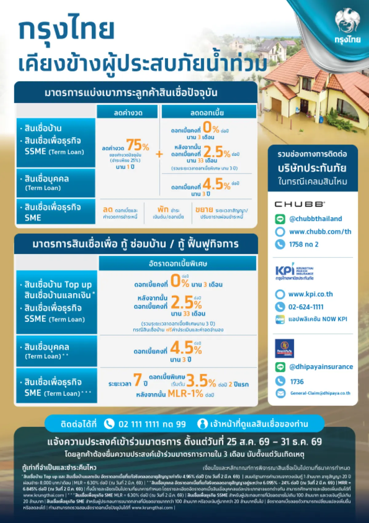 “กรุงไทย” ห่วงใยลูกค้า ประชาชน ออกมาตรการทางการเงินช่วยเหลือผู้ประสบอุทกภัยในภาคเหนือ
