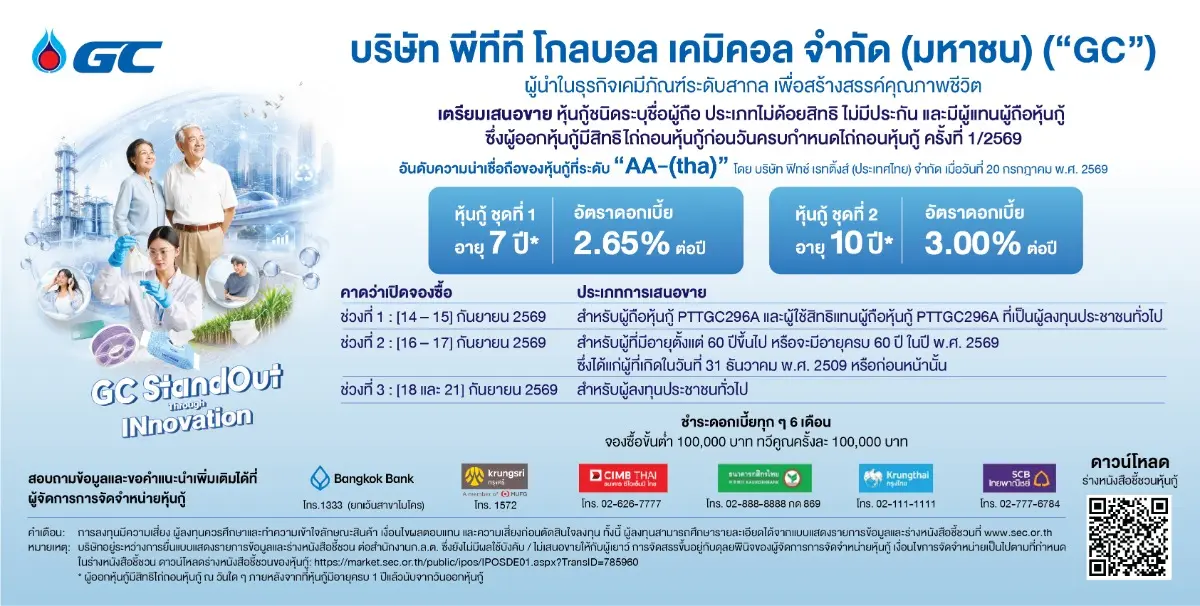 GC ประกาศดอกเบี้ยหุ้นกู้อายุ 7 ปี ที่ 2.65% ต่อปี และ 10 ปี ที่ 3.00% ต่อปีให้สิทธิ์ผู้ถือหุ้นกู้เดิม รุ่น PTTGC296A ก่อน ตามด้วยผู้สูงวัย และผู้ลงทุนประชาชนทั่วไปคาดเสนอขาย 14 – 21 กันยายน 2569