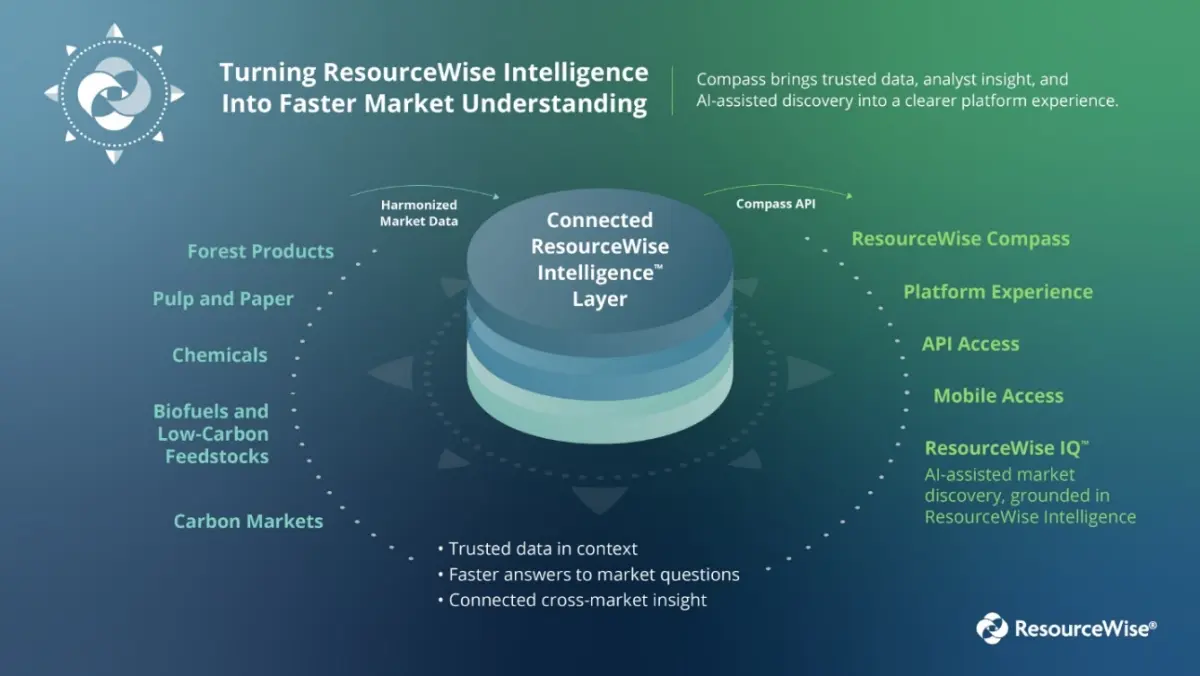 ResourceWise New platform brings together pricing, market fundamentals, trade and plant data, analyst expertise, and AI-assisted discovery in a modern, connected experience. ResourceWise...
