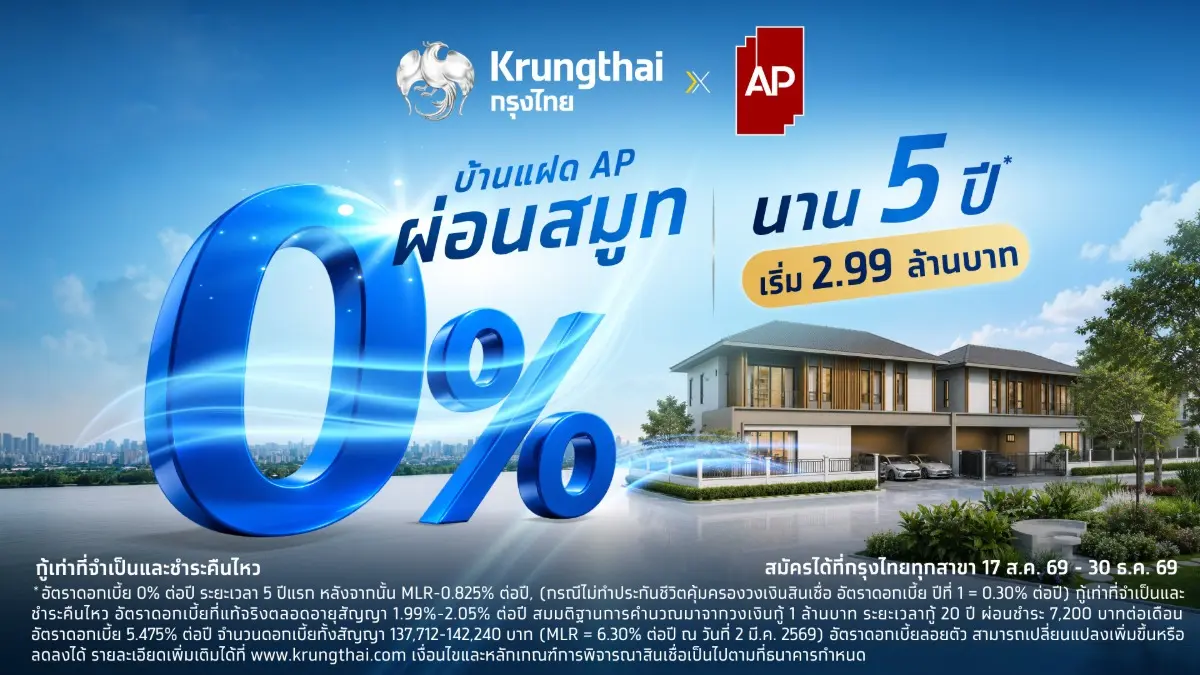 ธนาคารกรุงไทย จับมือ AP Thailand มอบข้อเสนอพิเศษสำหรับลูกค้า ให้เป็นเจ้าของบ้านได้ กับแคมเปญ “ผ่อนสมูท 0% นาน 5 ปี” รับอัตราดอกเบี้ย 0% ต่อปี นาน 5 ปีแรก สำหรับลูกค้าที่ได้รับการอนุมัติ...
