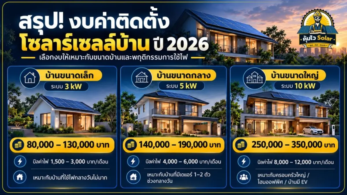 สรุปงบค่าติดตั้งโซลาร์เซลล์บ้าน 2026
