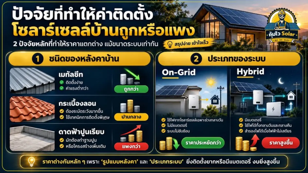 ปัจจัยที่ทำให้ค่าติดตั้งโซลาร์เซลล์บ้านถูกหรือแพง