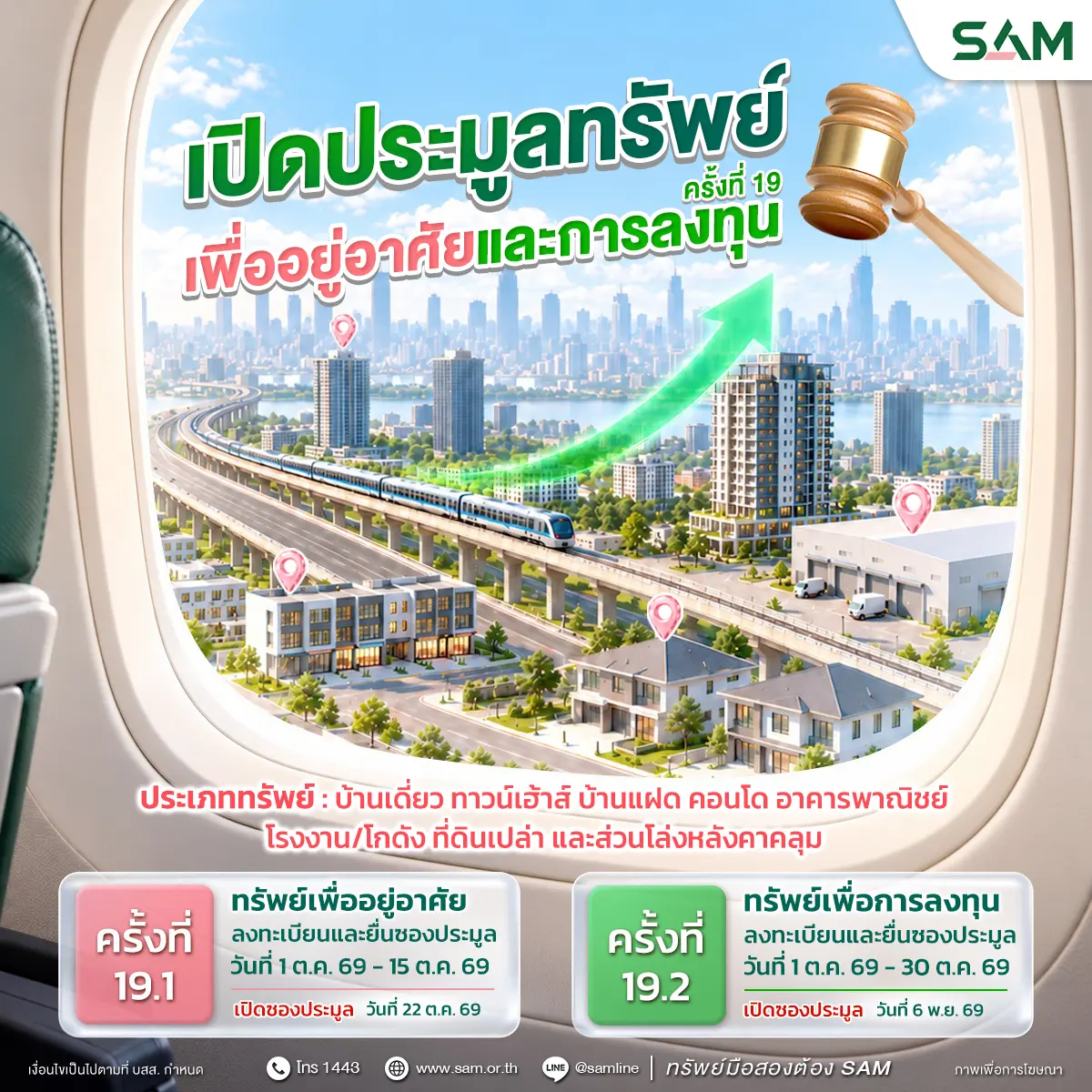 SAM เปิดประมูลทรัพย์ NPA มูลค่ารวมกว่า 153 ล้านบาท บนทำเลศักยภาพทั่วประเทศ พร้อมสินเชื่อพิเศษจาก 6 ธนาคารชั้นนำ